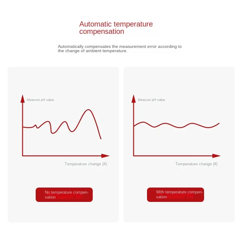 Sensor de pH para Calidad del  - Gardening Tools Online reseña y precio